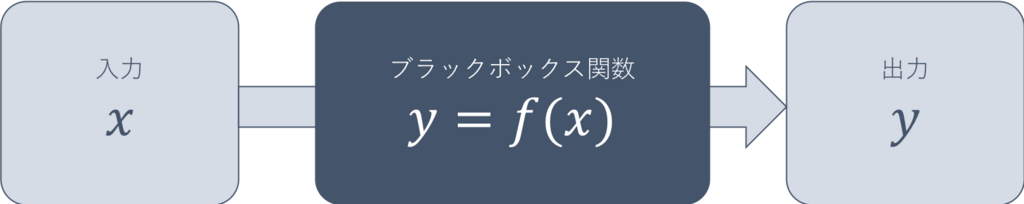 f:id:xkumiyu:20180418202121p:plain