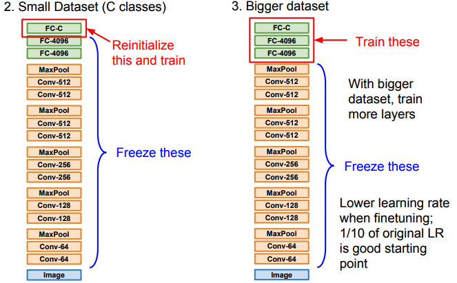 ChainerでFineTuning その1