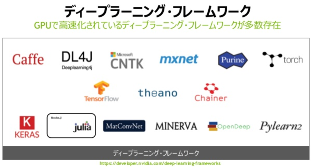 NVIDIA GPUで始めるディープラーニング