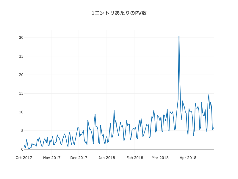f:id:xkumiyu:20180505171730p:plain f:id:xkumiyu:20180505171730p:plain