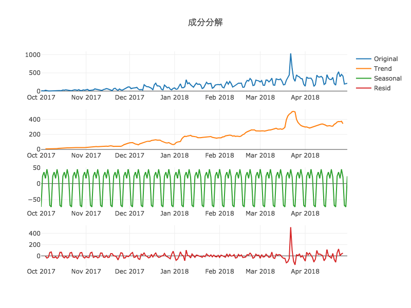 f:id:xkumiyu:20180505181913p:plain f:id:xkumiyu:20180505181913p:plain