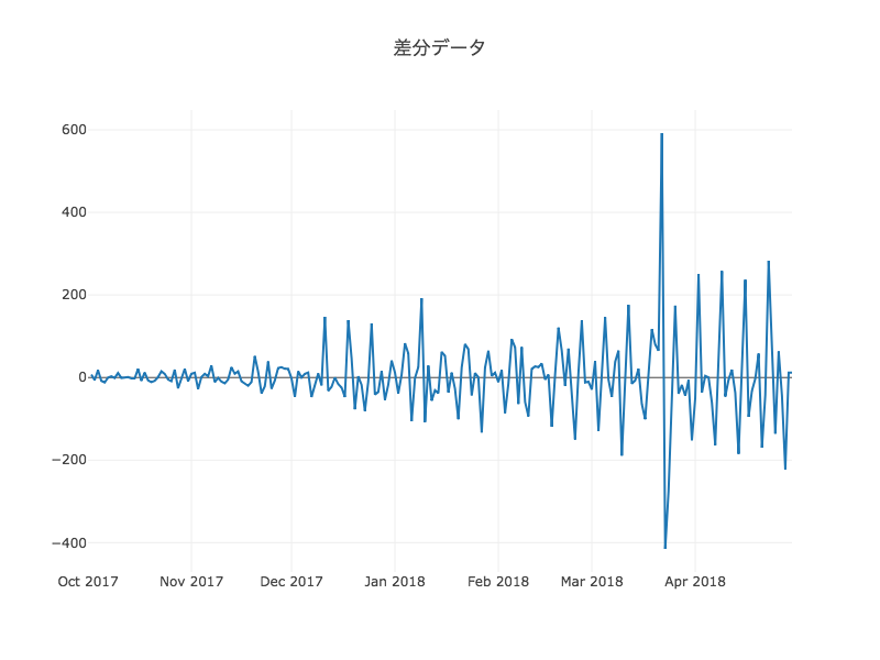 f:id:xkumiyu:20180506015218p:plain f:id:xkumiyu:20180506015218p:plain