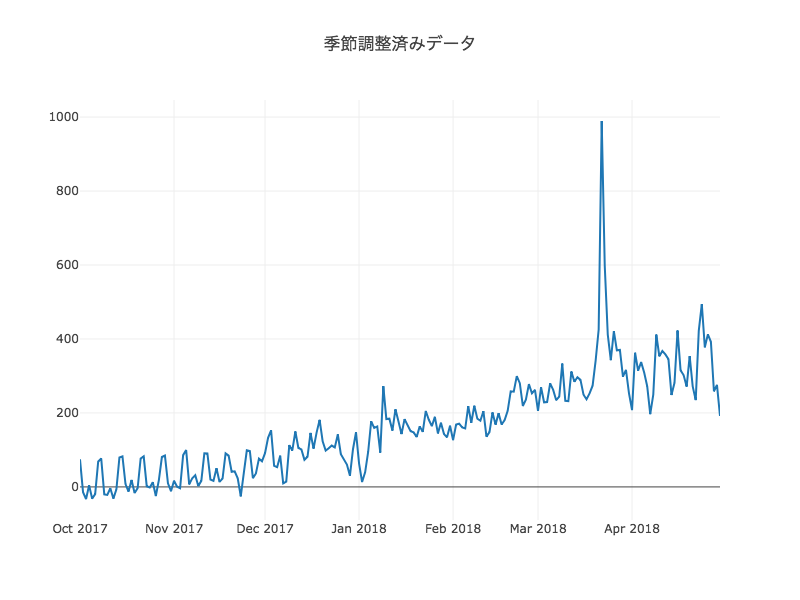 f:id:xkumiyu:20180506013814p:plain f:id:xkumiyu:20180506013814p:plain