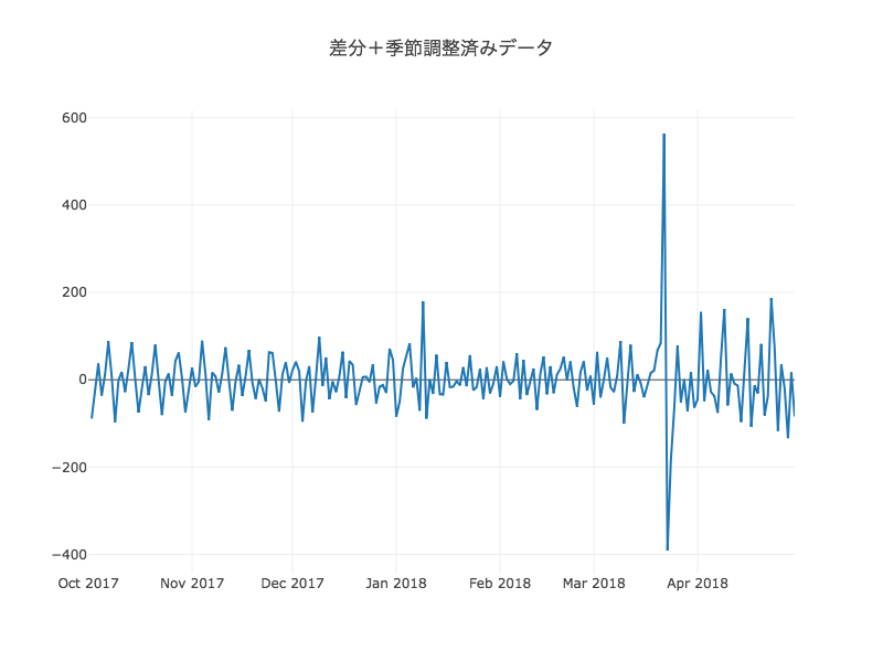 f:id:xkumiyu:20180506015234p:plain f:id:xkumiyu:20180506015234p:plain