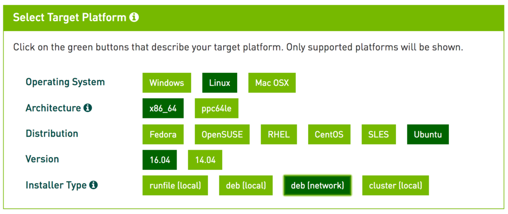 Ubuntu16.04にChainerをインストールする